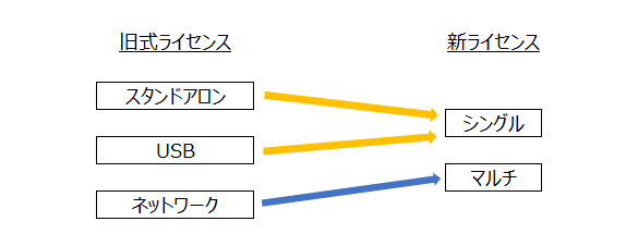 移行先.png