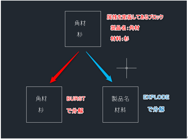 ブロック分解時に属性値を文字にすることは可能ですか？ – IJCAD