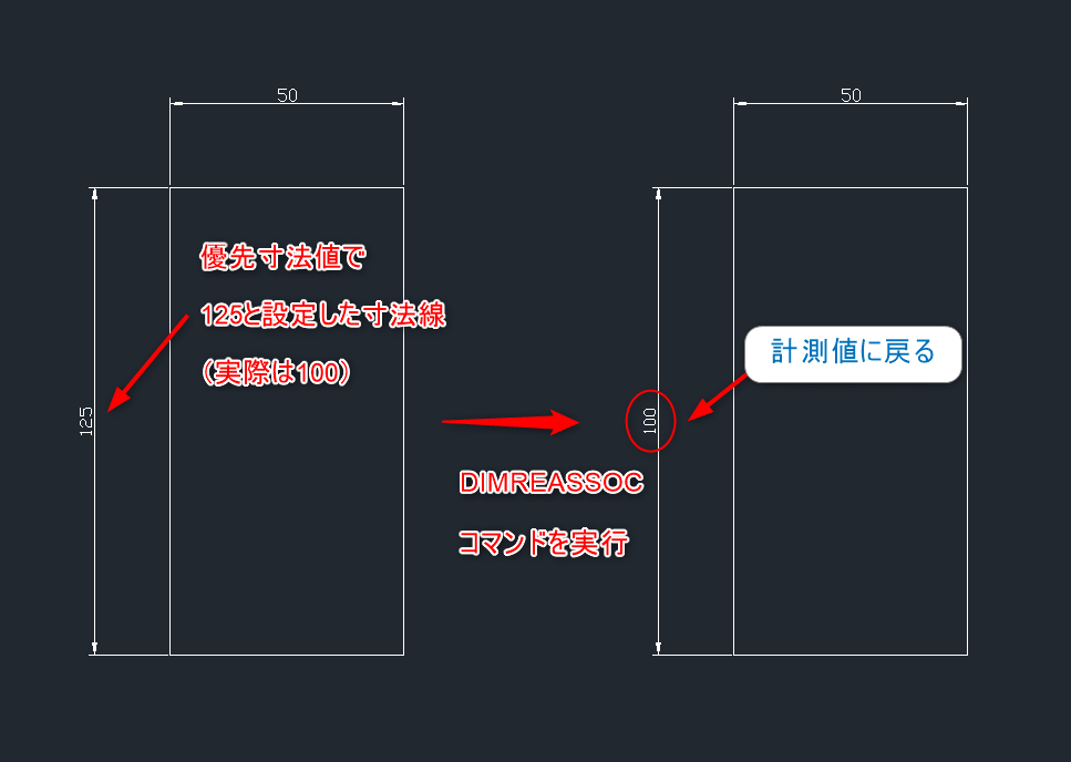 DIMREASSOC2.png