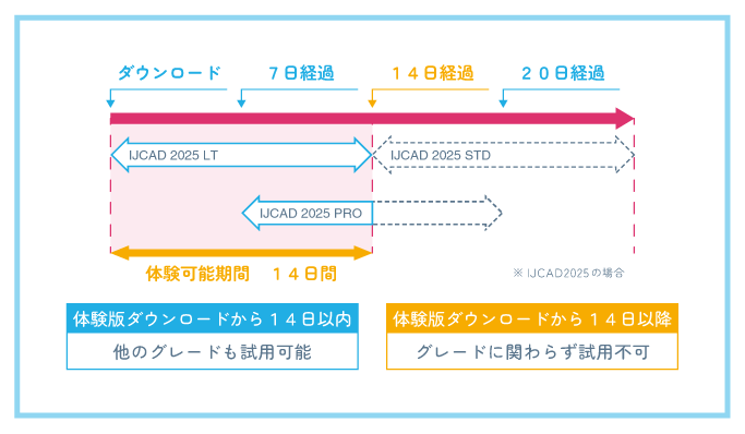 インドの大運動会 無配本3冊セット データセンター運用ガイドブック 第二版 | 日本データセンター