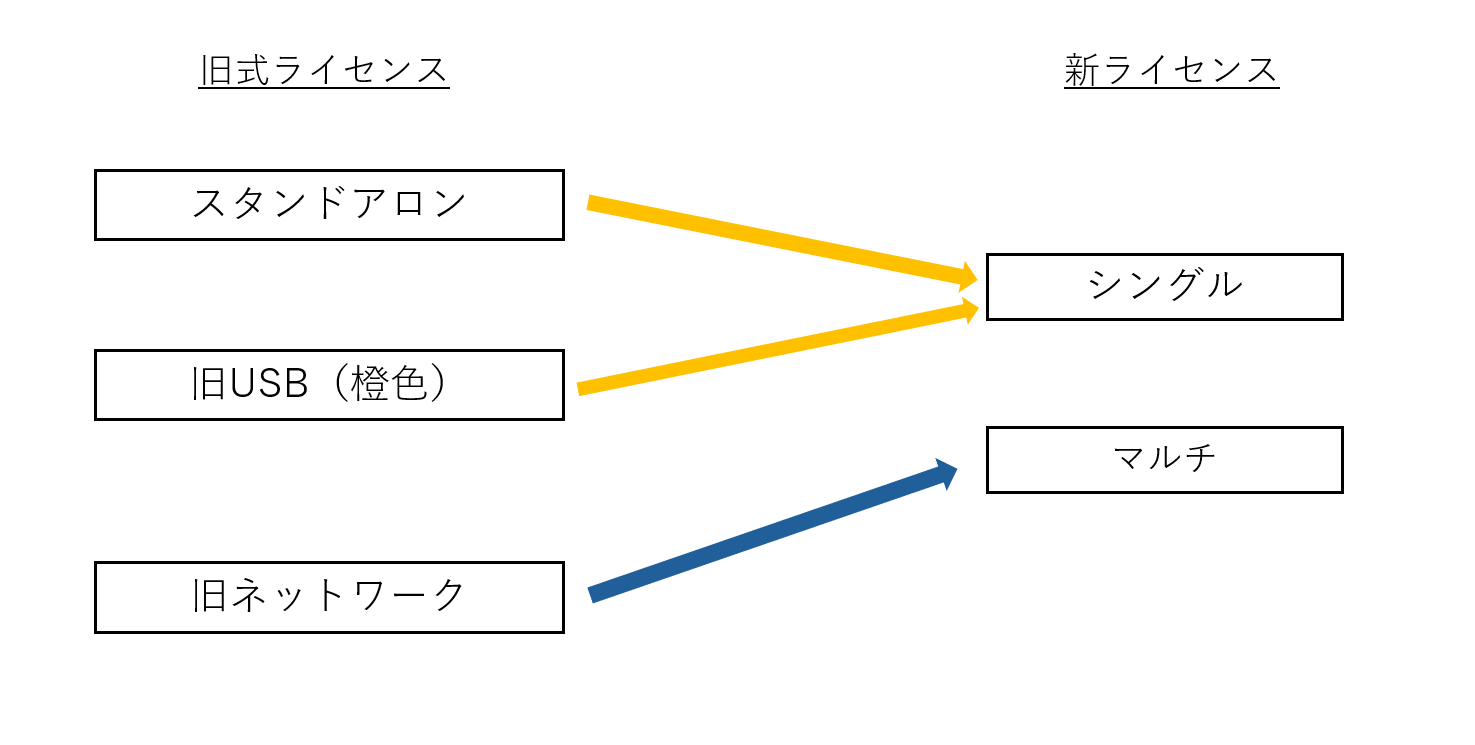 IJCAD移行プログラムについて – IJCAD ヘルプセンター