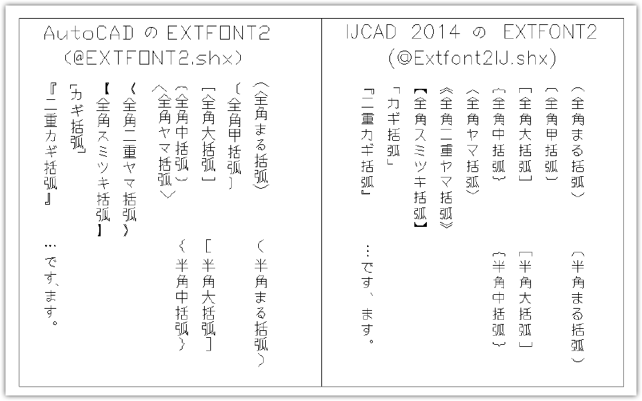 how to import tool palette in autocad